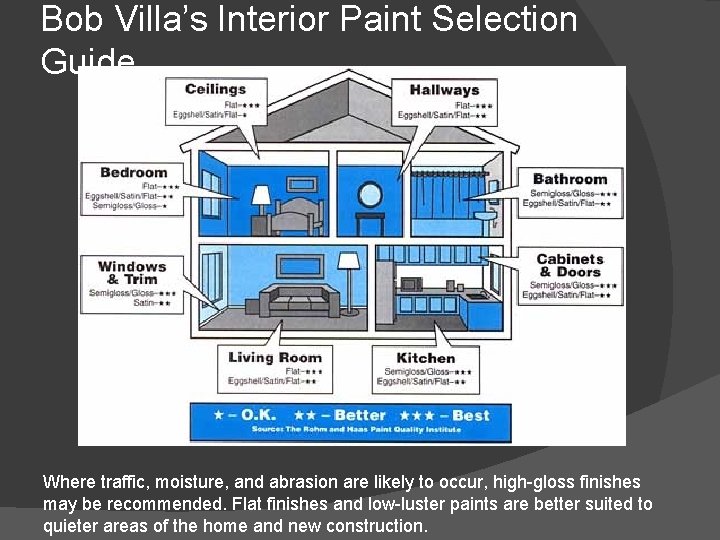 Bob Villa’s Interior Paint Selection Guide Where traffic, moisture, and abrasion are likely to