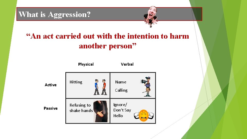 What is Aggression? “An act carried out with the intention to harm another person”
