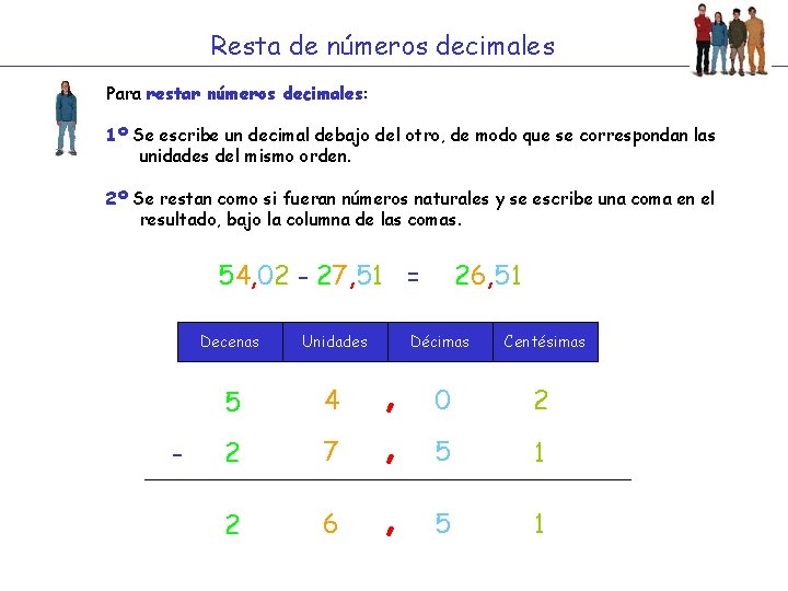 Resta de números decimales Para restar números decimales: 1º Se escribe un decimal debajo