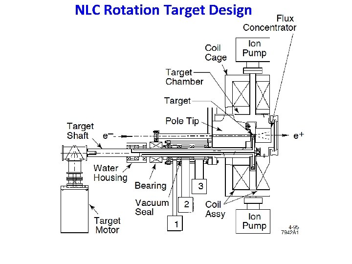 NLC Rotation Target Design 