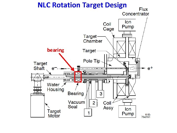 NLC Rotation Target Design bearing 