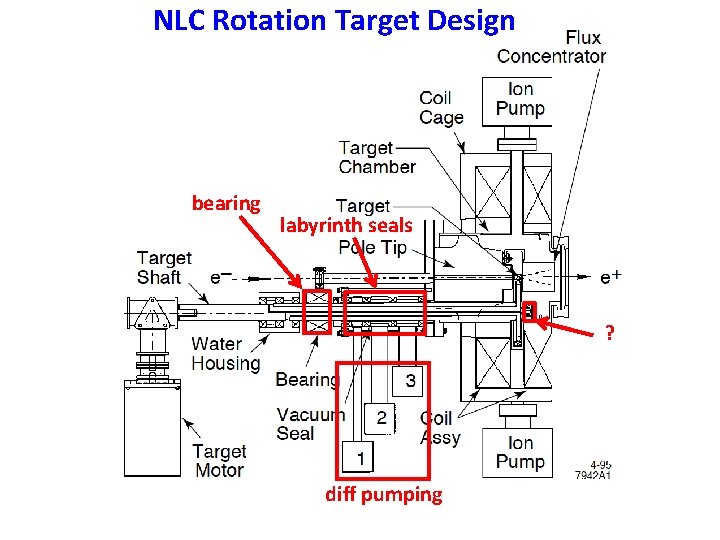 NLC Rotation Target Design bearing labyrinth seals ? diff pumping 