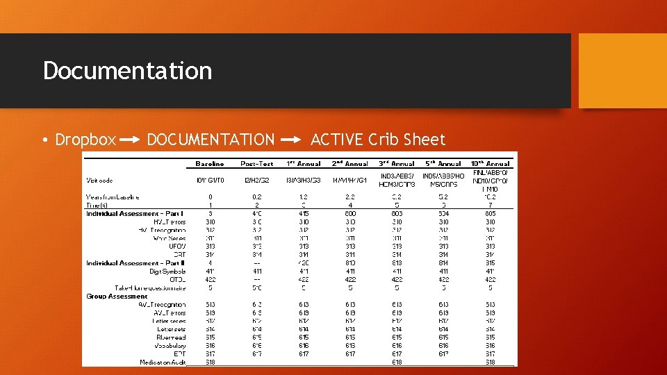 Documentation • Dropbox DOCUMENTATION ACTIVE Crib Sheet 