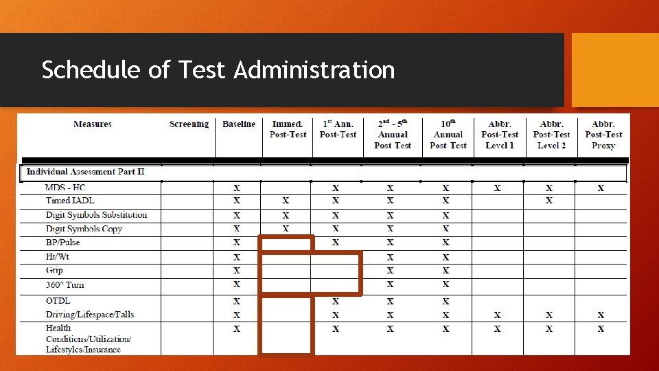 Schedule of Test Administration 