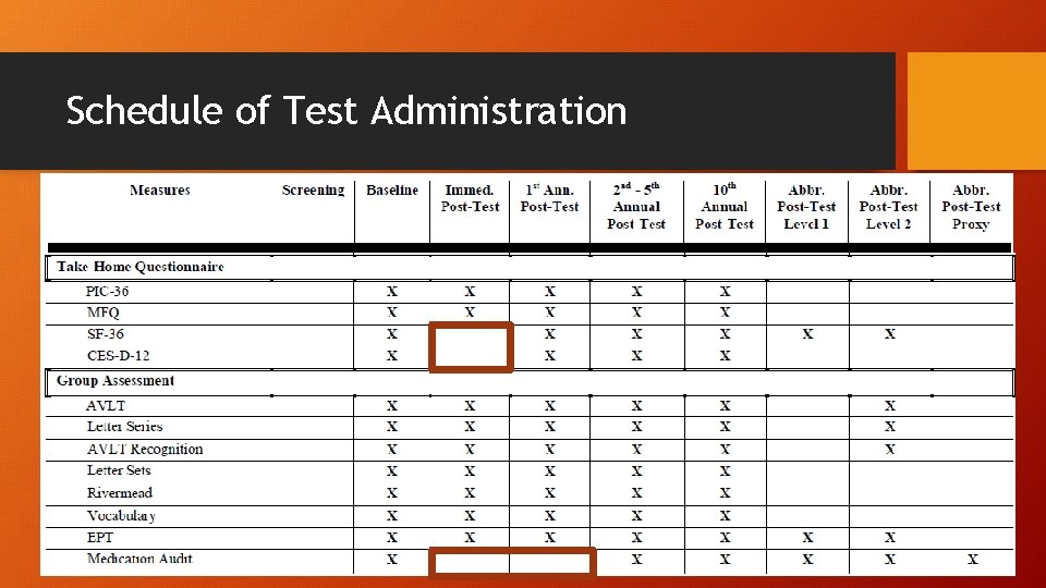 Schedule of Test Administration 