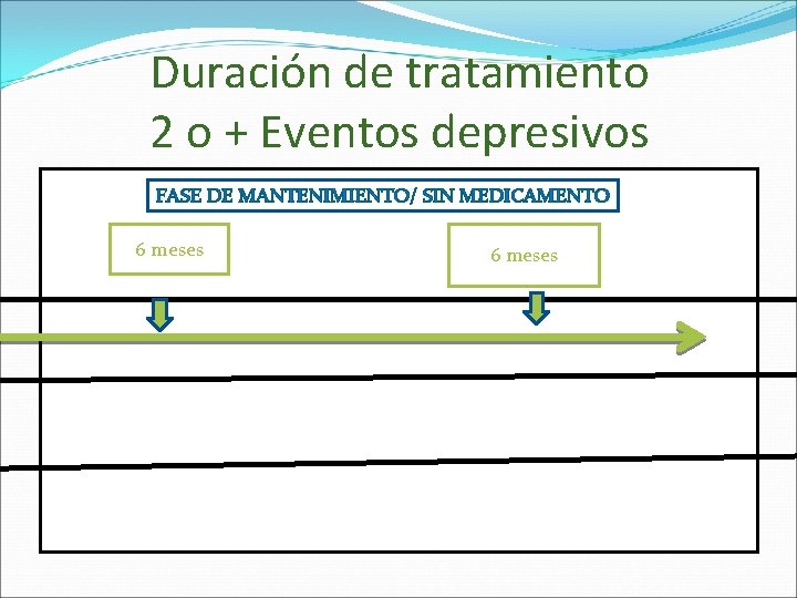 Duración de tratamiento 2 o + Eventos depresivos FASE DE MANTENIMIENTO/ SIN MEDICAMENTO 6