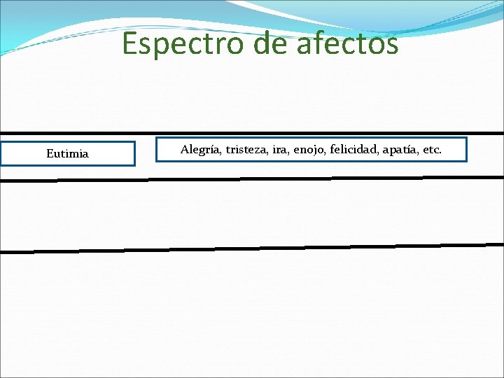 Espectro de afectos Eutimia Alegría, tristeza, ira, enojo, felicidad, apatía, etc. 