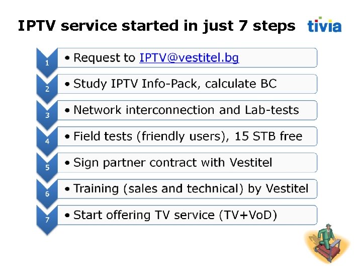 IPTV service started in just 7 steps 