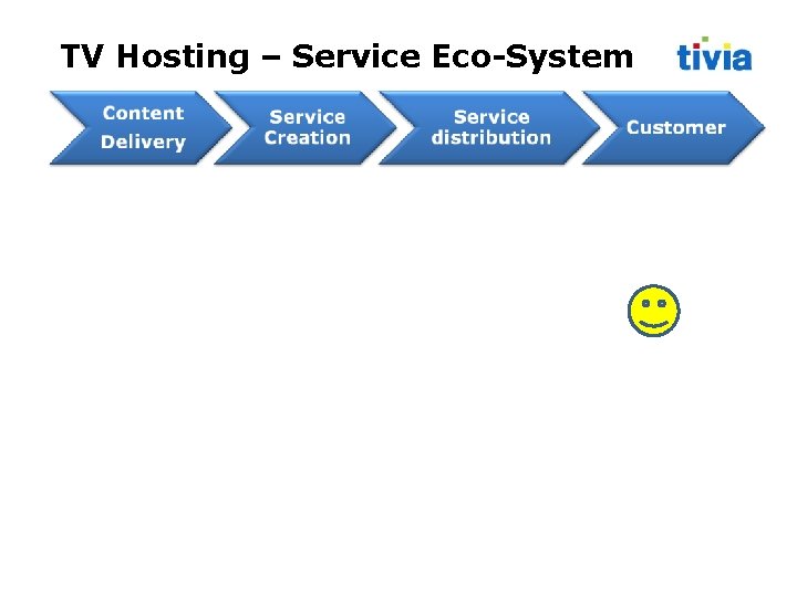 TV Hosting – Service Eco-System Sources: • TV studios • Film Studios • Content TV Hosting – Service Eco-System Sources: • TV studios • Film Studios • Content