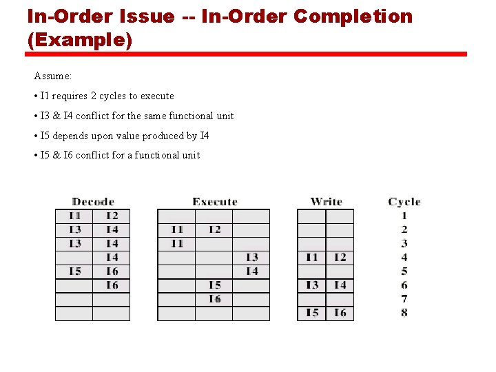 In-Order Issue -- In-Order Completion (Example) Assume: • I 1 requires 2 cycles to