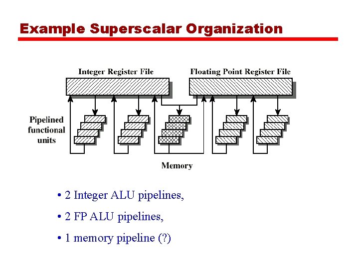 Example Superscalar Organization • 2 Integer ALU pipelines, • 2 FP ALU pipelines, •