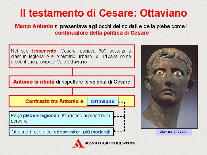 Il testamento di Cesare: Ottaviano Marco Antonio si presentava agli occhi dei soldati e