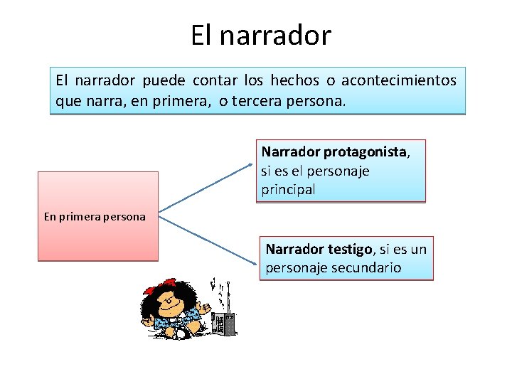 El narrador puede contar los hechos o acontecimientos que narra, en primera, o tercera