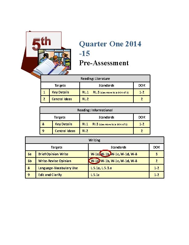 th 5 Quarter One 2014 -15 Pre-Assessment Reading: Literature Targets Standards 1 Key Details