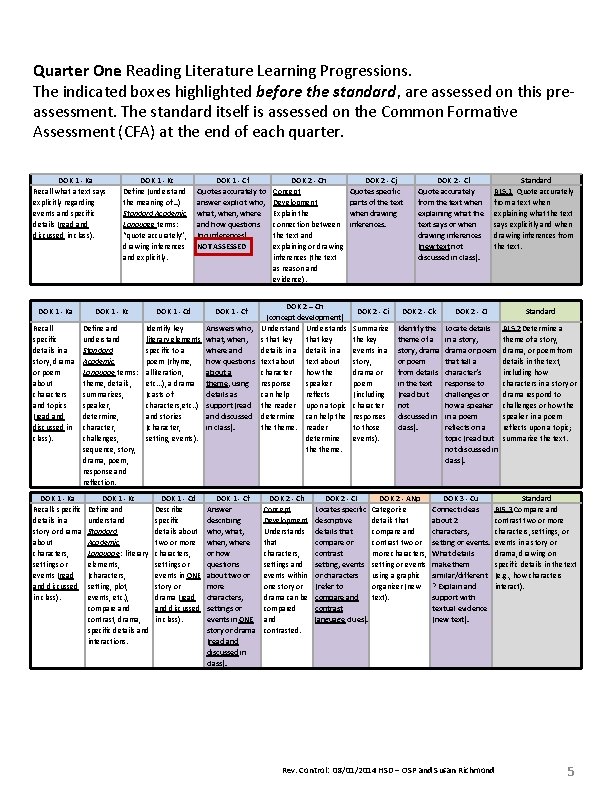 Quarter One Reading Literature Learning Progressions. The indicated boxes highlighted before the standard, are