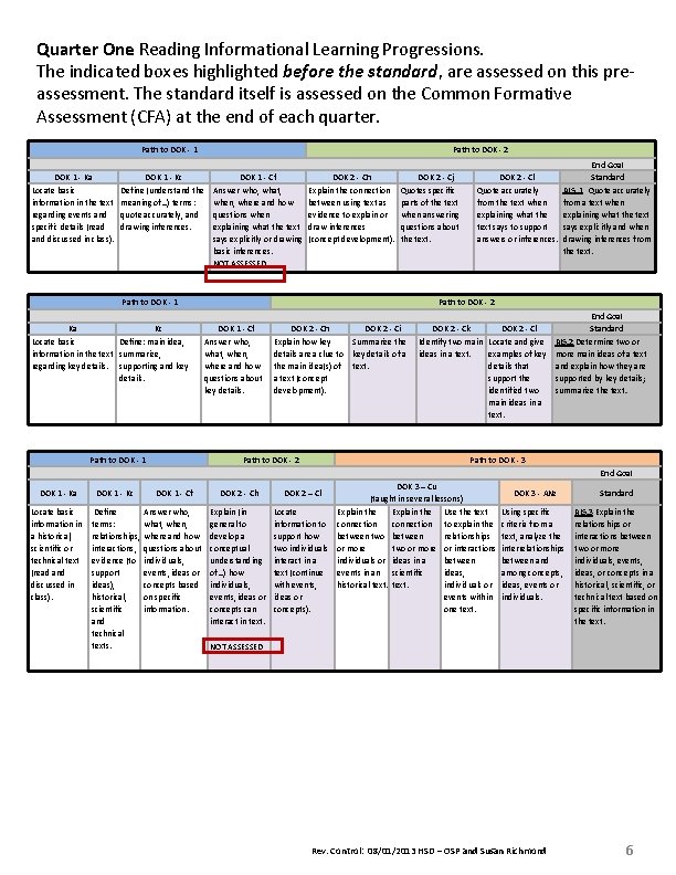Quarter One Reading Informational Learning Progressions. The indicated boxes highlighted before the standard, are