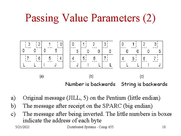 Passing Value Parameters (2) Number is backwards a) b) c) String is backwards Original