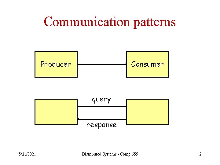 Communication patterns Producer Consumer query response 5/21/2021 Distributed Systems - Comp 655 2 