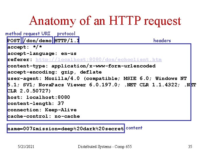 Anatomy of an HTTP request method request URI protocol headers POST /don/demo HTTP/1. 1