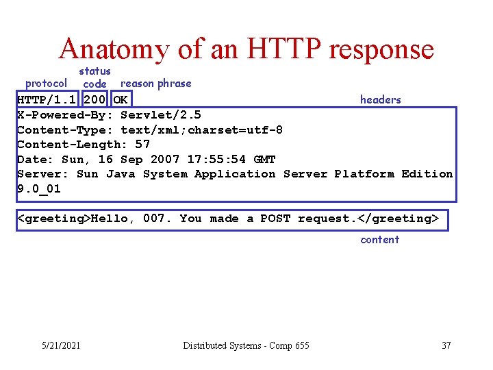 Anatomy of an HTTP response protocol status code reason phrase headers HTTP/1. 1 200