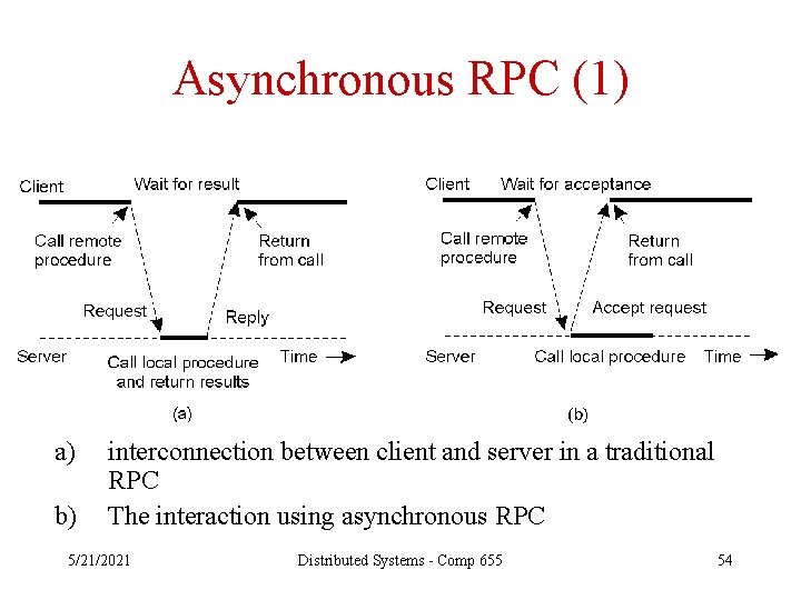 Asynchronous RPC (1) 2 -12 a) b) interconnection between client and server in a