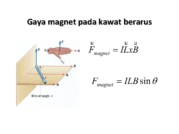 Gaya magnet pada kawat berarus 