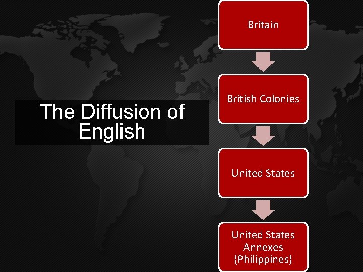 Britain The Diffusion of English British Colonies United States Annexes (Philippines) 