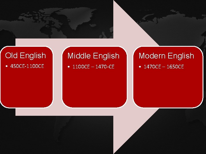 Old English Middle English Modern English • 450 CE-1100 CE • 1100 CE –