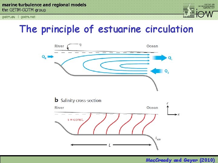 The principle of estuarine circulation Mac. Cready and Geyer (2010) 