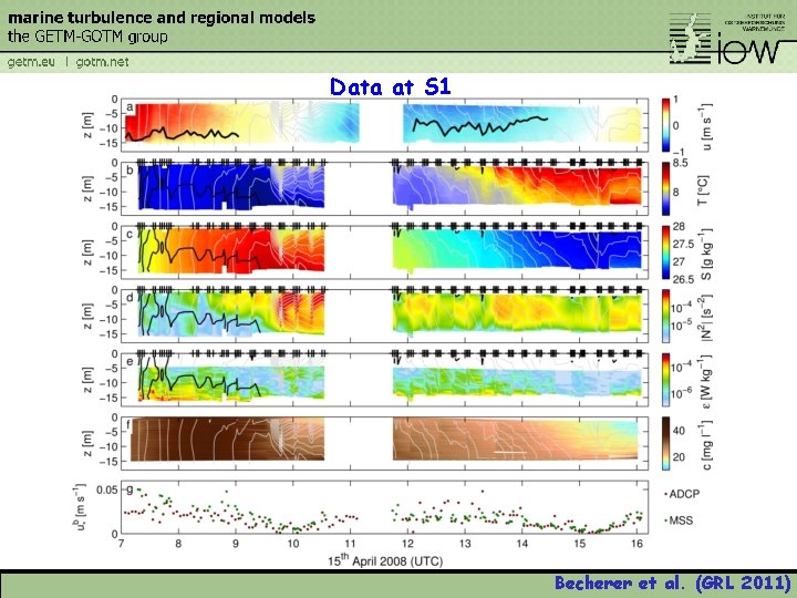 Data at S 1 Becherer et al. (GRL 2011) 