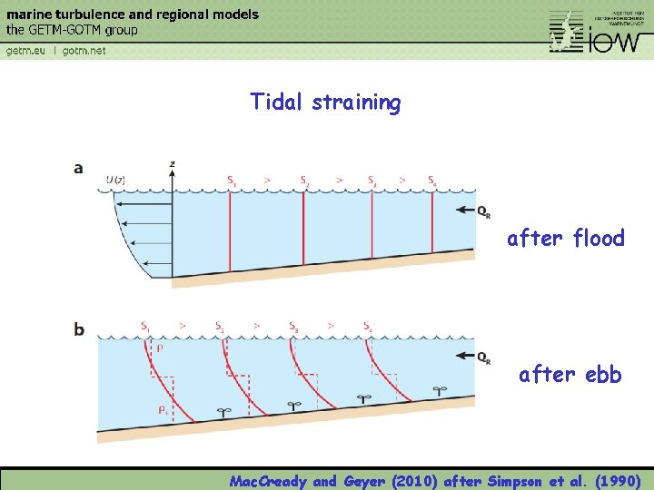 Tidal straining after flood after ebb Mac. Cready and Geyer (2010) after Simpson et