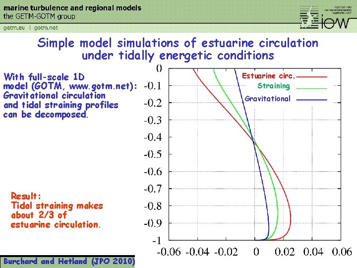 Simple model simulations of estuarine circulation under tidally energetic conditions With full-scale 1 D