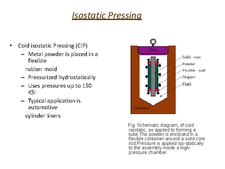 Isostatic Pressing • Cold isostatic Pressing (CIP) – Metal powder is placed in a