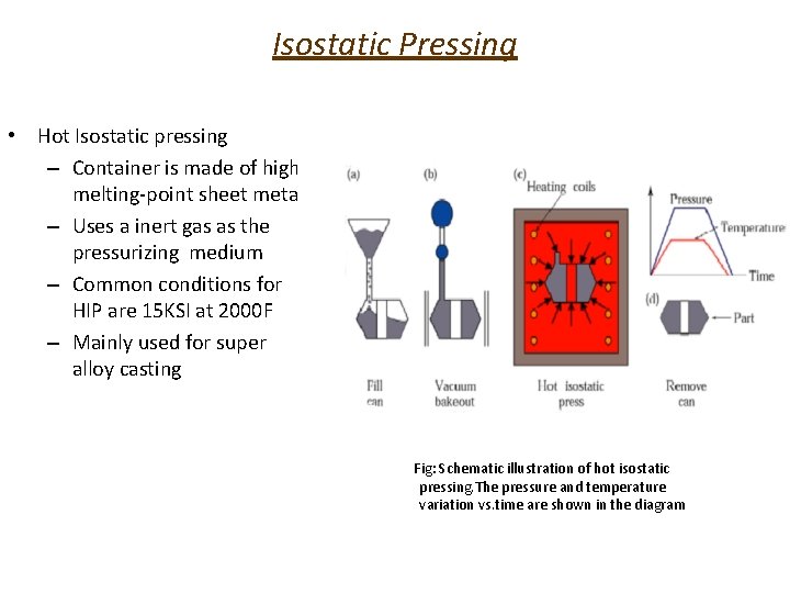 Isostatic Pressing • Hot Isostatic pressing – Container is made of highmelting-point sheet metal