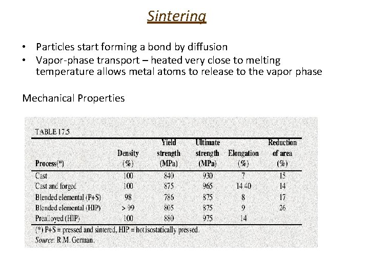 Sintering • Particles start forming a bond by diffusion • Vapor-phase transport – heated