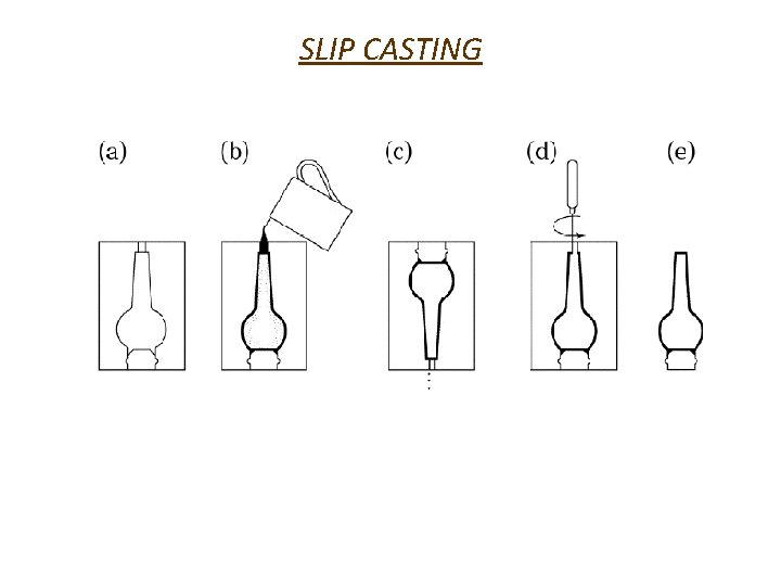 SLIP CASTING 