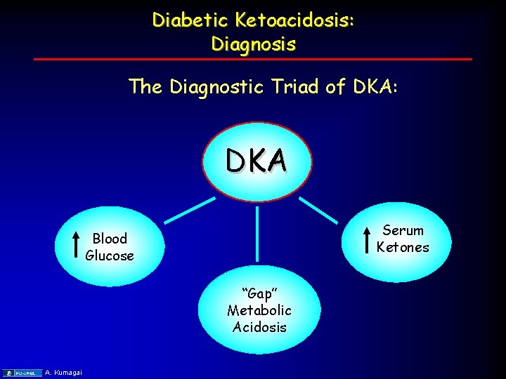 Diabetic Ketoacidosis: Diagnosis The Diagnostic Triad of DKA: DKA Serum Ketones Blood Glucose “Gap”