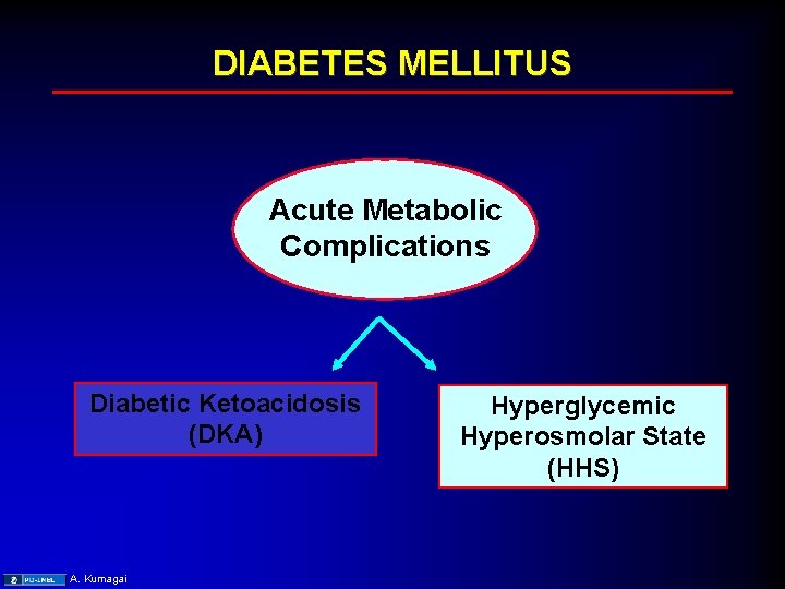 DIABETES MELLITUS Acute Metabolic Complications Diabetic Ketoacidosis (DKA) A. Kumagai Hyperglycemic Hyperosmolar State (HHS)
