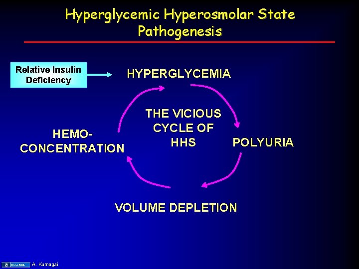 Hyperglycemic Hyperosmolar State Pathogenesis Relative Insulin Deficiency HYPERGLYCEMIA HEMOCONCENTRATION THE VICIOUS CYCLE OF POLYURIA
