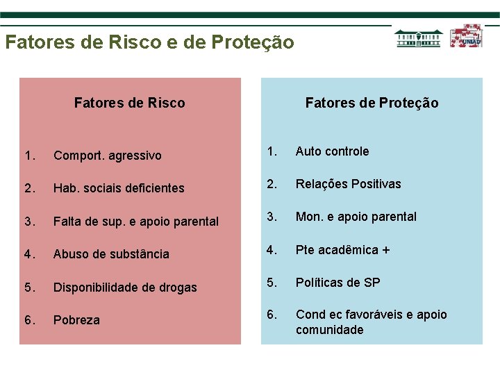 Fatores de Risco e de Proteção Fatores de Risco Fatores de Proteção 1. Comport.