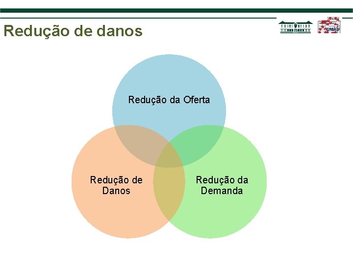 Redução de danos Redução da Oferta Redução de Danos Redução da Demanda 