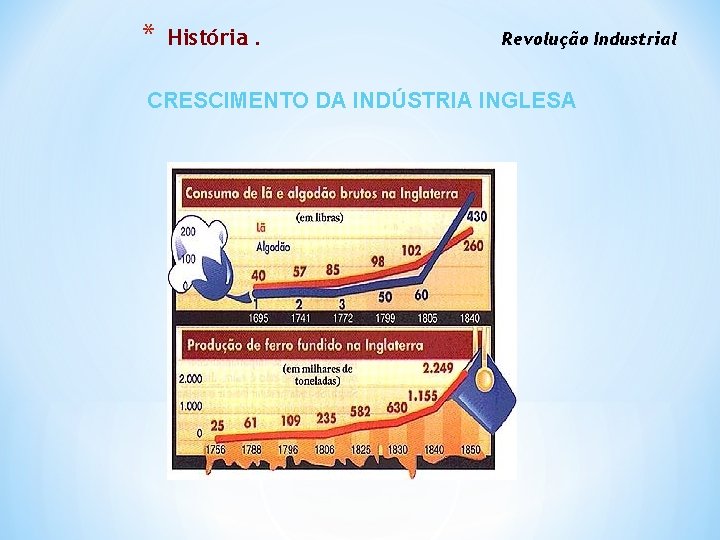 * História. Revolução Industrial CRESCIMENTO DA INDÚSTRIA INGLESA 