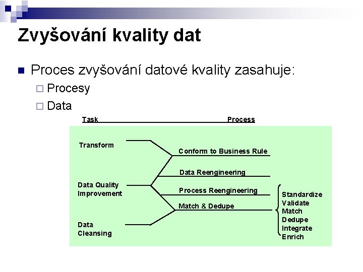 Zvyšování kvality dat n Proces zvyšování datové kvality zasahuje: ¨ Procesy ¨ Data Task