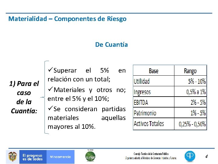 Materialidad – Componentes de Riesgo De Cuantía 1) Para el caso de la Cuantía: