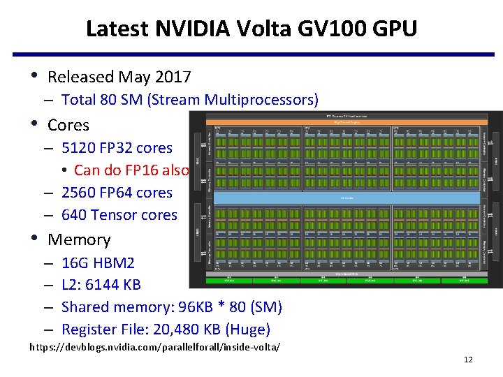 Latest NVIDIA Volta GV 100 GPU • Released May 2017 – Total 80 SM Latest NVIDIA Volta GV 100 GPU • Released May 2017 – Total 80 SM