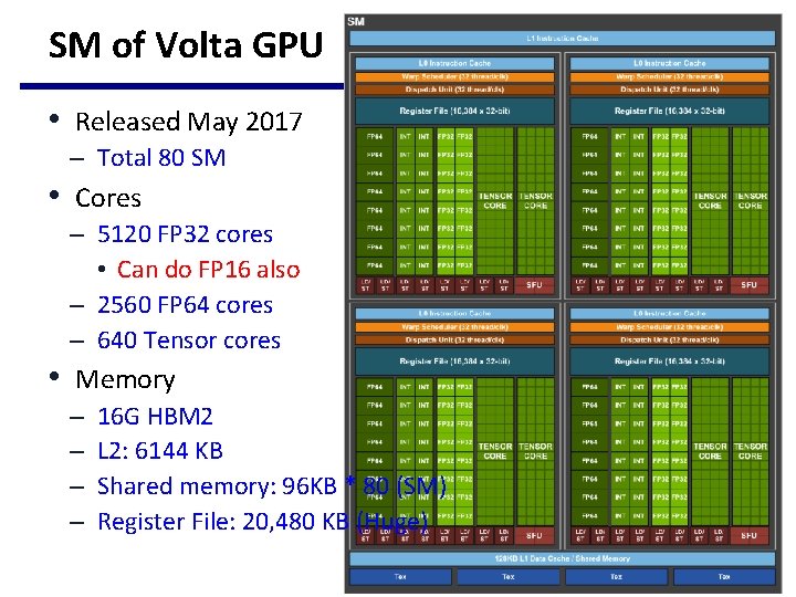 SM of Volta GPU • Released May 2017 – Total 80 SM • Cores SM of Volta GPU • Released May 2017 – Total 80 SM • Cores