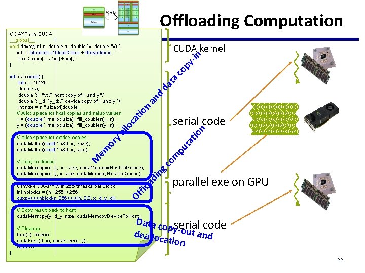Offloading Computation // DAXPY in CUDA __global__ void daxpy(int n, double a, double *x, Offloading Computation // DAXPY in CUDA __global__ void daxpy(int n, double a, double *x,