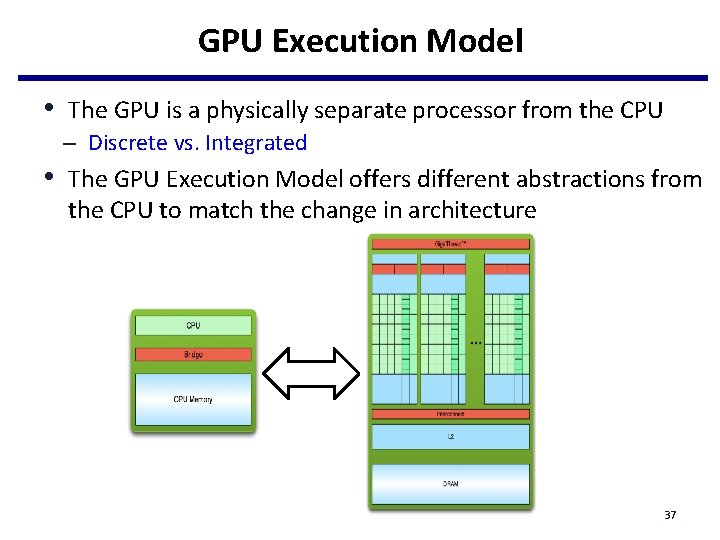 GPU Execution Model • The GPU is a physically separate processor from the CPU GPU Execution Model • The GPU is a physically separate processor from the CPU