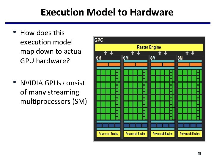 Execution Model to Hardware • How does this execution model map down to actual Execution Model to Hardware • How does this execution model map down to actual