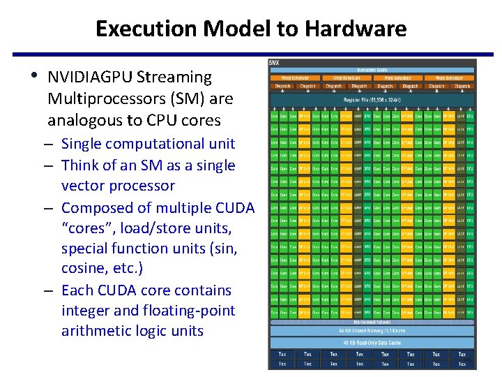 Execution Model to Hardware • NVIDIAGPU Streaming Multiprocessors (SM) are analogous to CPU cores Execution Model to Hardware • NVIDIAGPU Streaming Multiprocessors (SM) are analogous to CPU cores